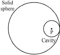 Solution diagram