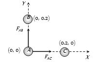 Solution diagram