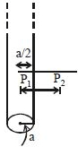 Solution diagram