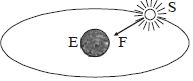 Solution diagram