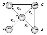 Solution diagram