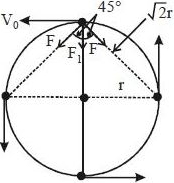 Solution diagram