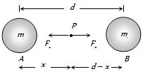 Solution diagram
