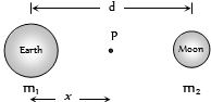 Solution diagram
