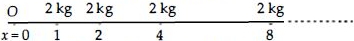 Solution diagram