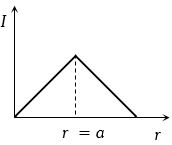 Option A