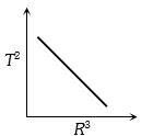 Option A