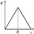 Option B