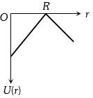 Option B