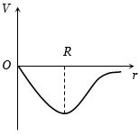 Option B