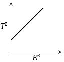 Option B