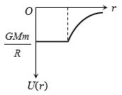 Option C