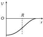 Option C