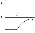 Option C