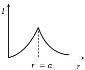 Option C