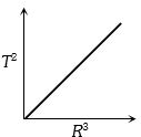Option C