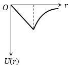 Option D