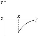 Option D
