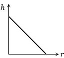 Option A