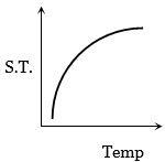 Option A