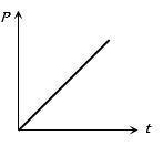 Option B