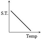 Option B
