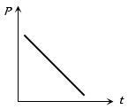 Option C