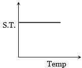 Option C