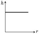 Option D