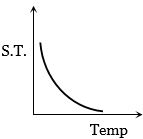 Option D