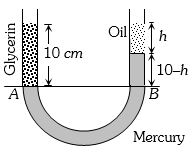 Solution diagram
