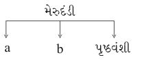 Question diagram