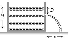 Question diagram