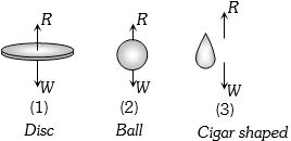 Question diagram