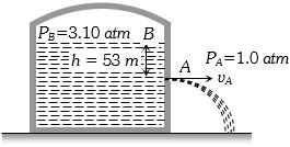 Solution diagram