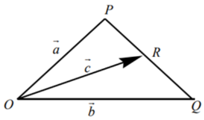 Question diagram