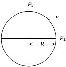 Question diagram
