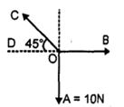 Question diagram