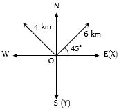 Solution diagram
