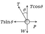 Solution diagram