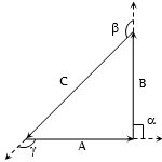 Solution diagram