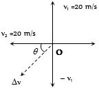 Solution diagram