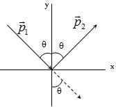 Solution diagram