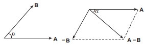 Solution diagram