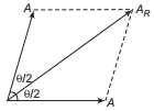Solution diagram