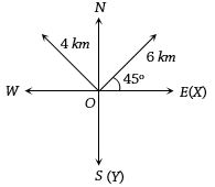 Solution diagram