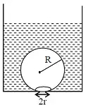 Question diagram