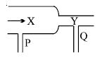Question diagram