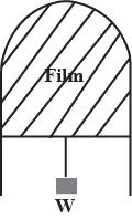 Question diagram