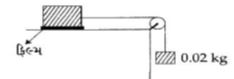 Question diagram